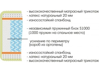 Матрас Royal Soft S1000